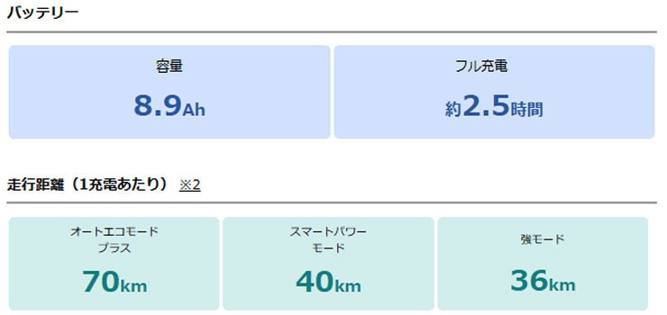 PAS CRAIG（パス クレイグ）「PA70C」700C 電動自転車 クロスバイク -26
