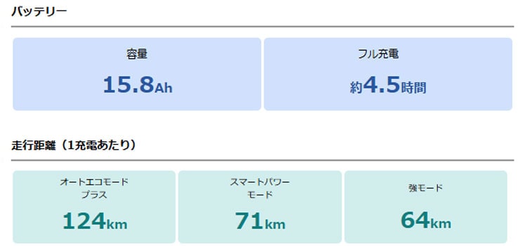 PAS CRAIG PLUS（パス クレイグ プラス）「PA70CP」700C 電動自転車 クロスバイク -26