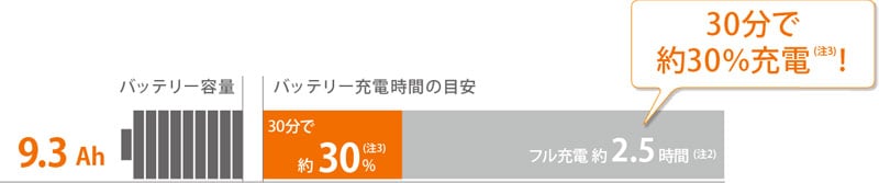2020 PAS Cheer(パス チア)「PA26CH」26インチ 電動自転車