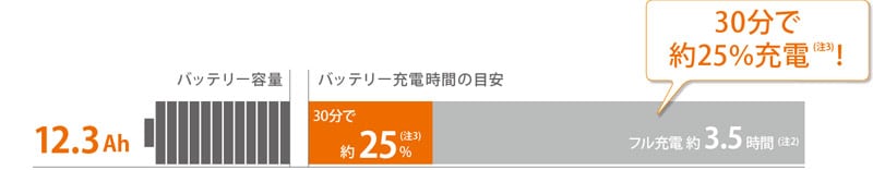 2020 PAS With（パス ウィズ）「PA26W」26インチ 電動自転車
