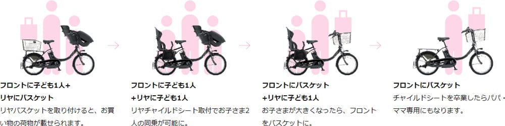 2020 PAS Kiss mini un SP（パス キッス ミニ アン スーパー）「PA20KSP」20インチ 電動自転車