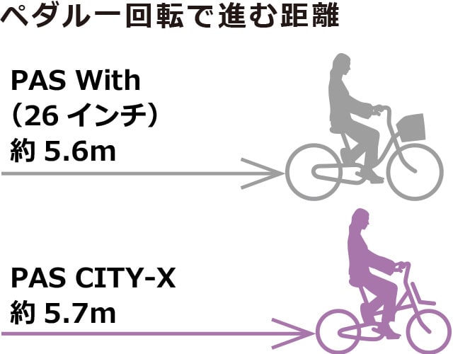 2021 PAS CITY-X（パス シティX）「PA20CX」20インチ 電動自転車