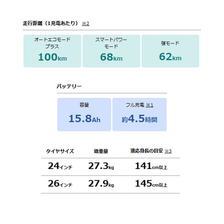 PAS With DX（パス ウィズ デラックス）「PA26WDX」26インチ 電動自転車 -26