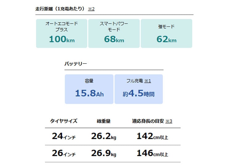 PAS With（パス ウィズ）「PA26W」26インチ 電動自転車 -26