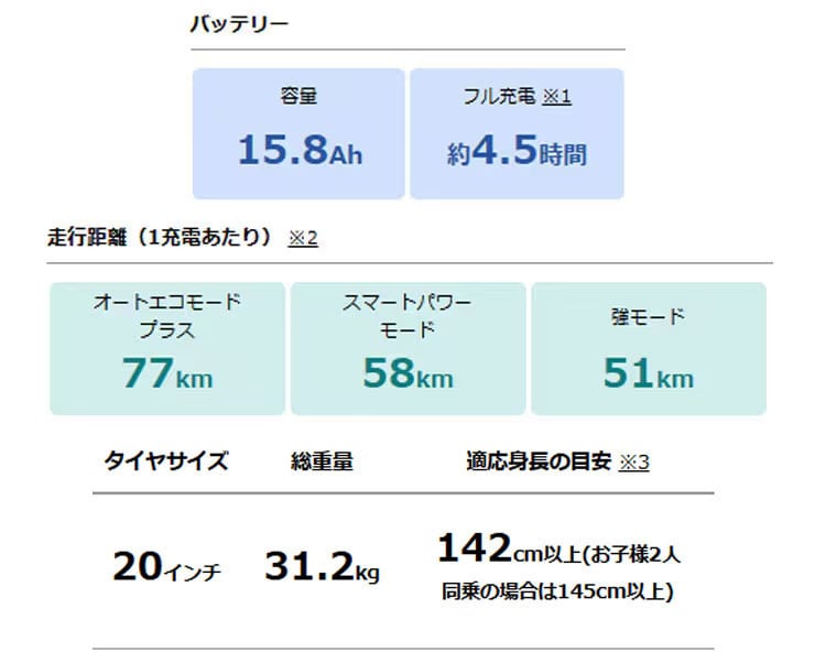PAS Kiss（パス キッス）「PA20KS」20インチ 3段変速 3人乗り対応 電動