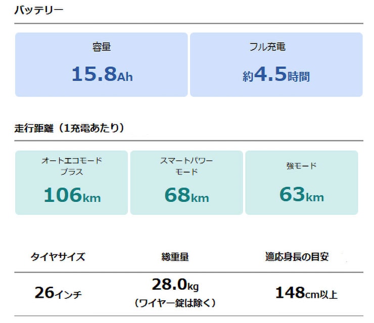 PAS ULU（パス ウル）「PA26U」26インチ 電動自転車 -26