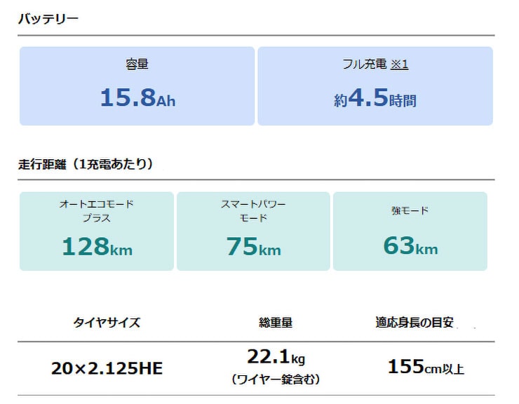 PAS CRAIG ALLEY(パス クレイグ アリー)「PA20CA」20インチ 電動自転車 -26