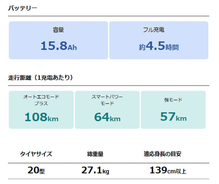PAS Carigo（パス キャリゴー）「PA20CG」20インチ 電動自転車 -26