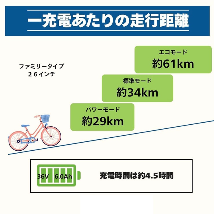 イーコンシャス ココット 266L-R 26インチ 6段変速 電動自転車