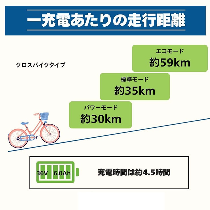 イーコンシャス クロス 700C-R 700C 6段変速 電動自転車 クロスバイク