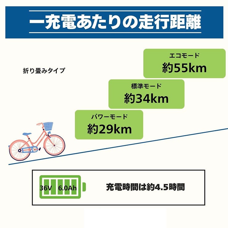 イーコンシャス コンパクト 206FD-R 20インチ 6段変速 バンドブレーキ 電動自転車