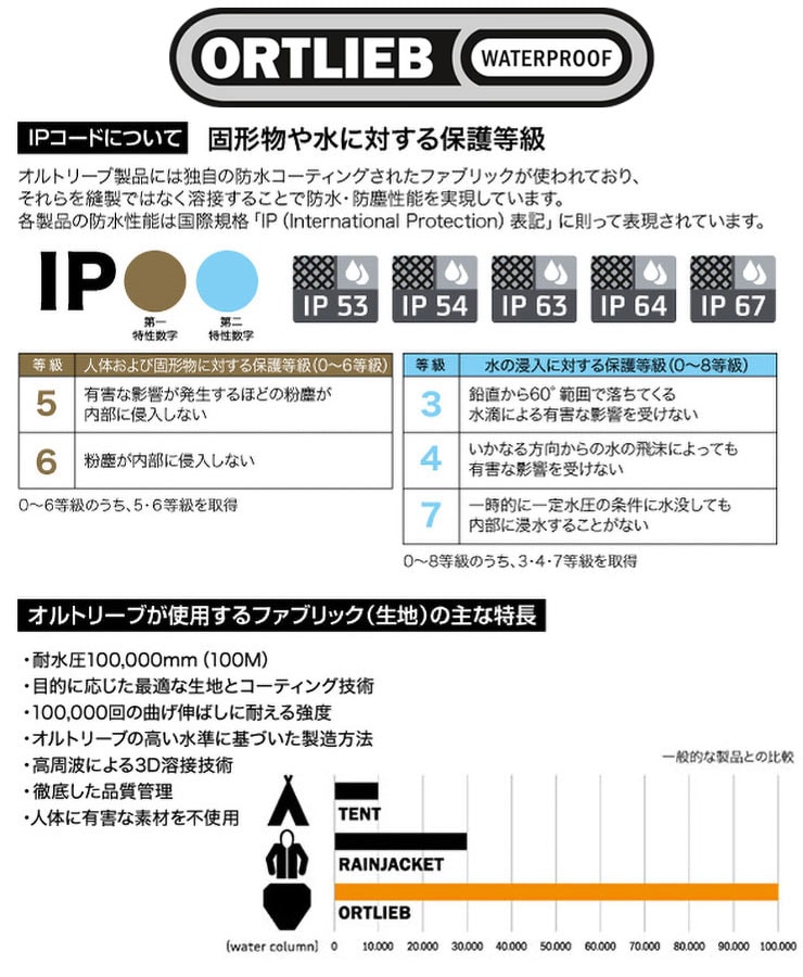 アクセサリーパック ハンドルバーパック（9L/15L）に連結可能 容量：3.5L