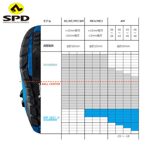 XC5（SH-XC501）クロスカントリー SPD対応