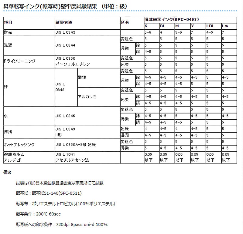 チャリCAP フリーサイズ アリエル 総柄