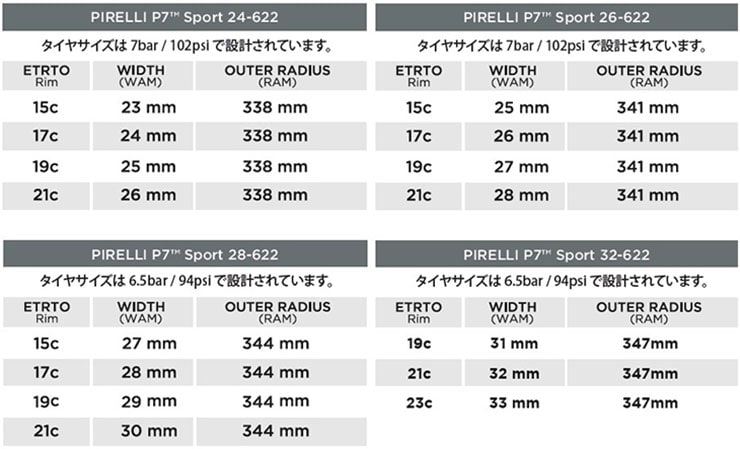 P7 Sport（ピーセブン スポーツ）700C アラミドビード クリンチャー