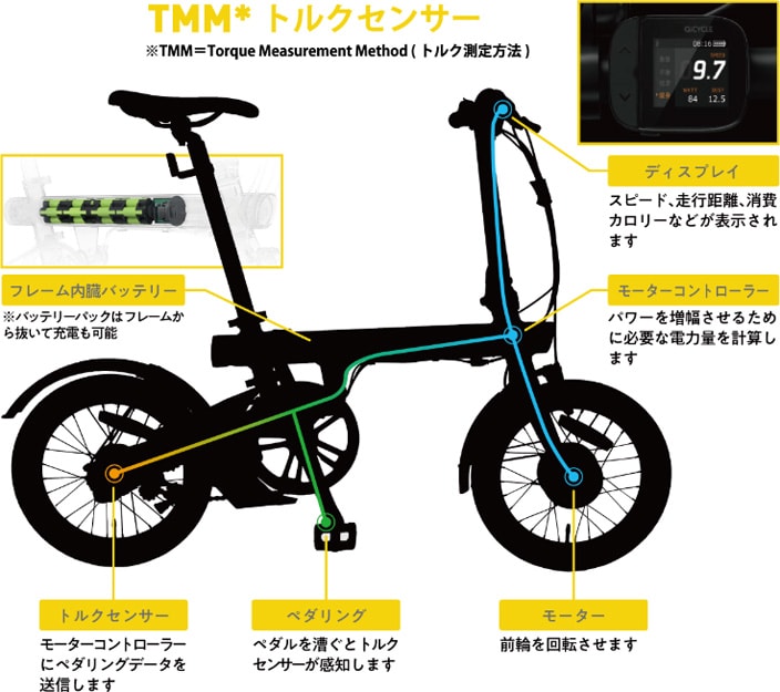 EF-1 Pro 16インチ 電動自転車 折りたたみ自転車