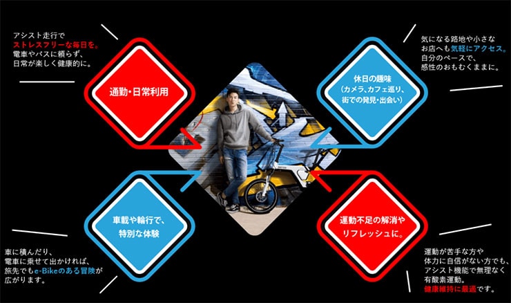 PS1「YTRT05-61」20インチ 10段変速 電動自転車 -23