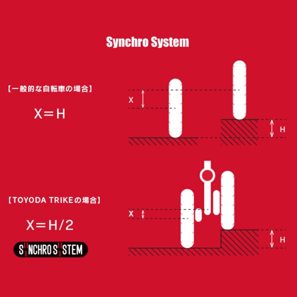 シンクロオメガ(ショート)20インチ 電動三輪車