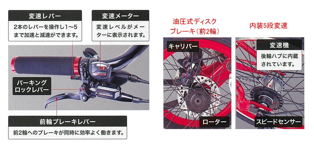 シンクロオメガ(ショート)20インチ 電動三輪車