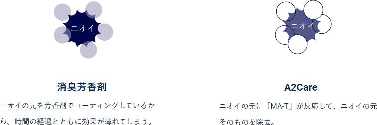 A2Care ゲルタイプ 120g