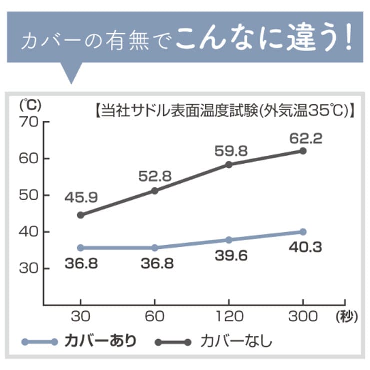 SC-RM01 サマーメッシュサドルカバー