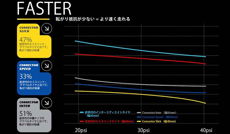 Connector Inter（コネクター インター）700 アラミドビード チューブレスレディ