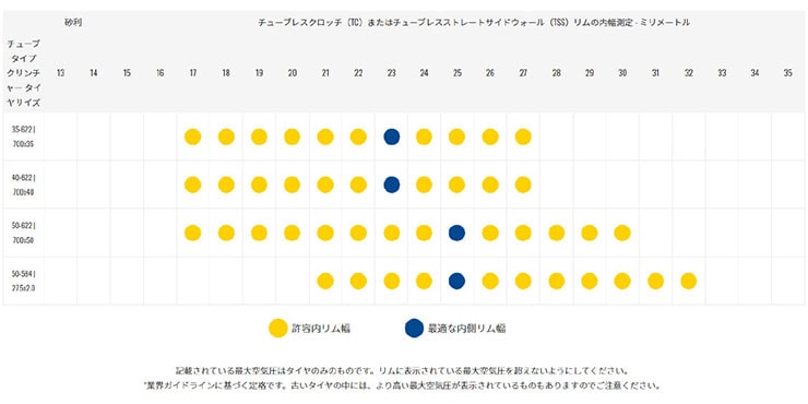Connector Inter（コネクター インター）700 アラミドビード チューブレスレディ