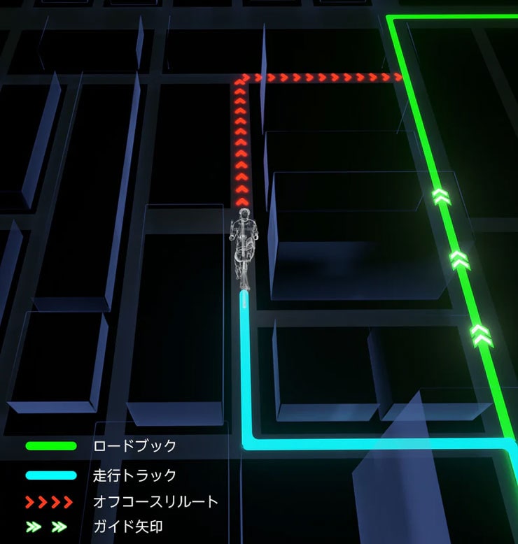 BiNavi サイクルコンピューター