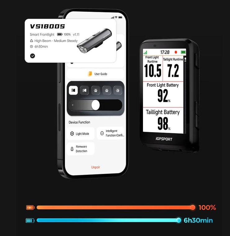 VS1800S フロントライト 1800ルーメン 充電式 前用