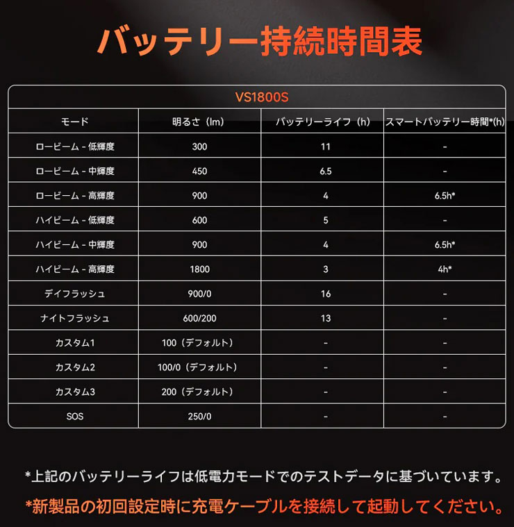 VS1800S フロントライト 1800ルーメン 充電式 前用