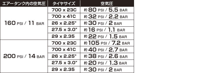 Tubi Booster X(チュビブースター X)チューブレスタイヤ 用 エアタンク 米/仏式バルブ対応