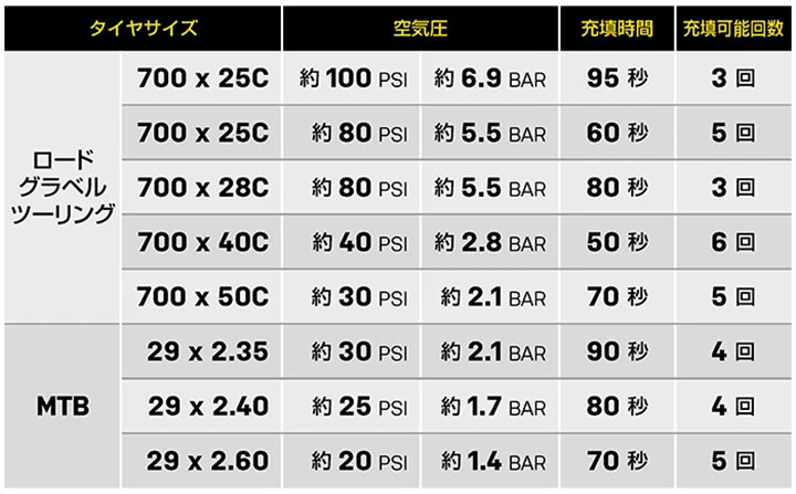 E-Booster Digital Mini(E-ブースター デジタル ミニ)電動エアーポンプ 米/仏式バルブ対応 携帯ポンプ