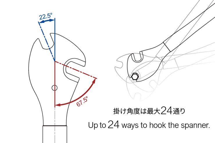 PT-1 ペダル スパナ フラットペダル
