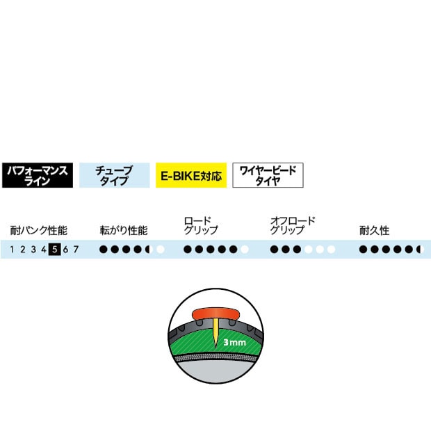 MARATHON（マラソン）26x1.50 ワイヤービードクリンチャー
