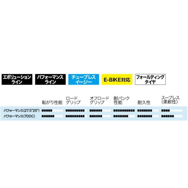 SCHWALBE G-ONE ALLROUND Performance（シュワルベジーワンオール