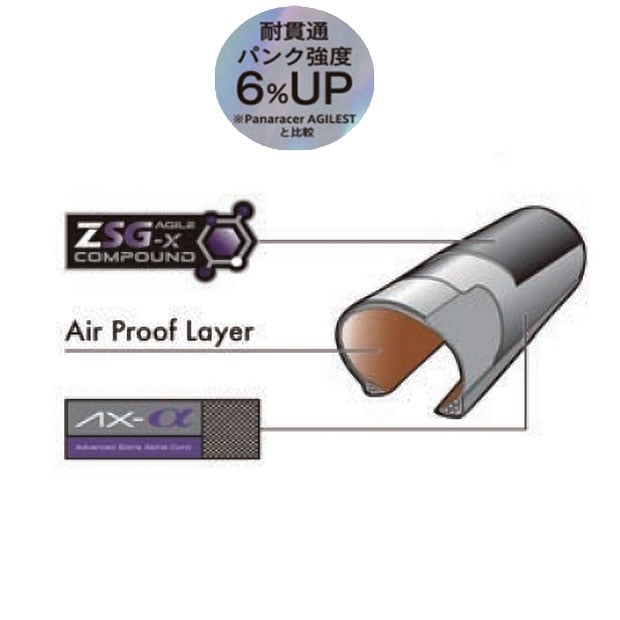 AGXERO TLR（エージーゼロ TLR）700x28C アラミドビード チューブレス