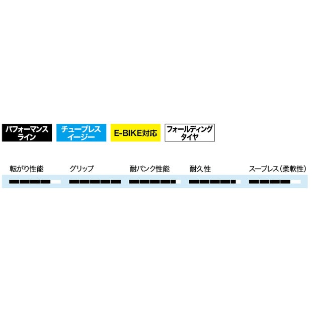 SCHWALBE ONE TUBELESS EASY（シュワルベワンチューブレスイージー