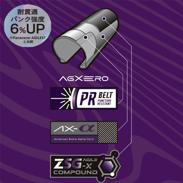 Panaracer AGXERO クリンチャー 700×30C 2本セット Panaracer（パナレーサー） AGXERO【お得2本セット】700×25C 700×28C