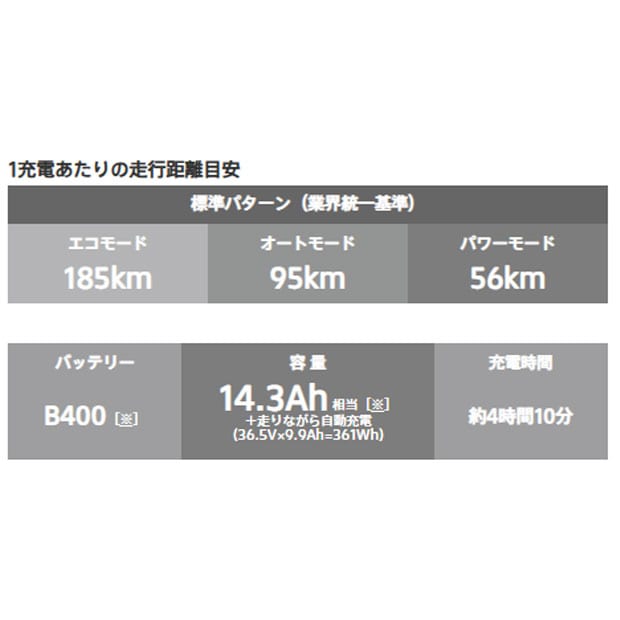送料込！ ３人乗(B/S)HYDEE-Ⅱ(２０１８年)２６型(１２.３Ah) SOLD OUT】電動自転車 HYDEE.Ⅱ 3人乗り適合 26インチ 8.7Ah